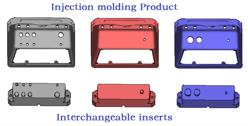 Interchangeable inserts for Injection Molding Project